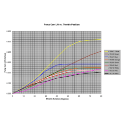 Holley accelerator pump cam kit [HO20-12]